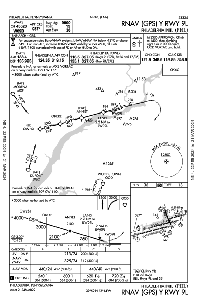 Philadelphia Philadelphia, PA (KPHL): RNAV (GPS) Y RWY 09L (IAP)