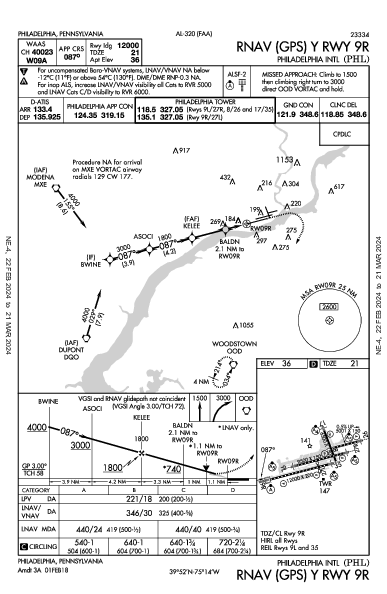Philadelphia Philadelphia, PA (KPHL): RNAV (GPS) Y RWY 09R (IAP)