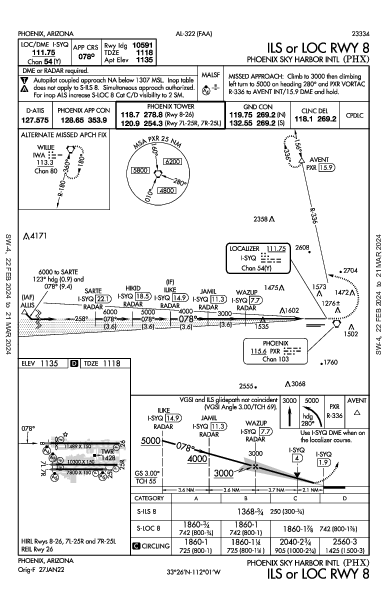 Phoenix Phoenix, AZ (KPHX): ILS OR LOC RWY 08 (IAP)