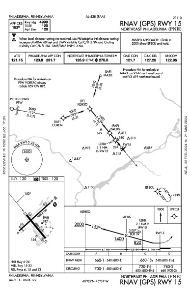 Northeast Philadelphia Philadelphia, PA (KPNE): RNAV (GPS) RWY 15 (IAP)
