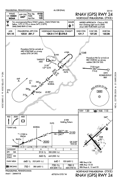 Northeast Philadelphia Philadelphia, PA (KPNE): RNAV (GPS) RWY 24 (IAP)