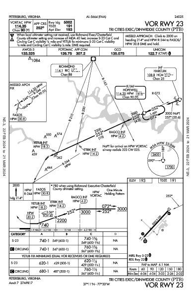 Tri Cities Exec/Dinwiddie County Petersburg, VA (KPTB): VOR RWY 23 (IAP)