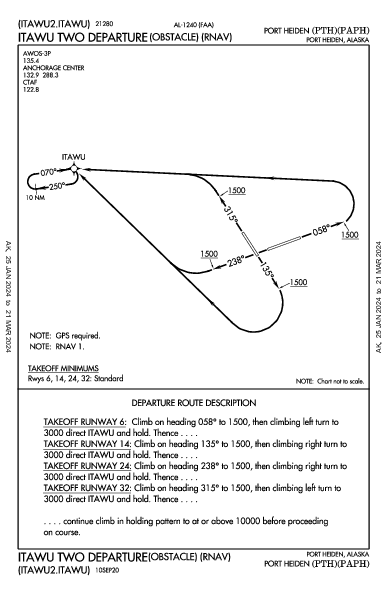 Port Heiden Port Heiden, AK (PAPH): ITAWU TWO (OBSTACLE) (RNAV) (ODP)