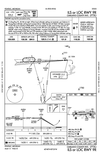 Oakland County Intl Pontiac, MI (KPTK): ILS OR LOC RWY 09R (IAP)