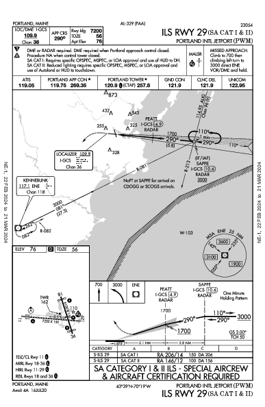 Portland (Maine) Portland, ME (KPWM): ILS RWY 29 (SA CAT I - II) (IAP)