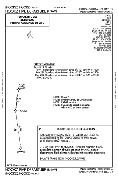 Raleigh/Durham Raleigh/Durham, NC (KRDU): HOOKZ FIVE (RNAV) (DP)
