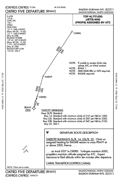 Raleigh/Durham Raleigh/Durham, NC (KRDU): OXFRD FIVE (RNAV) (DP)