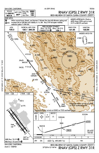 Santa Clara County San Jose, CA (KRHV): RNAV (GPS) Z RWY 31R (IAP)