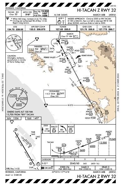 March Arb Riverside, CA (KRIV): HI-TACAN Z RWY 32 (IAP)