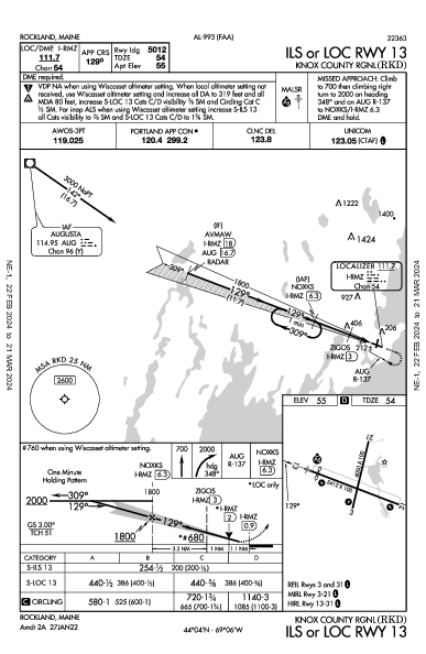Knox County Rgnl Rockland, ME (KRKD): ILS OR LOC RWY 13 (IAP)