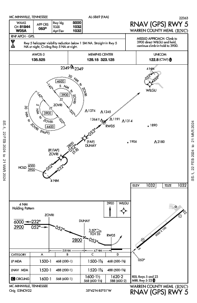 Warren County Meml Mc Minnville, TN (KRNC): RNAV (GPS) RWY 05 (IAP)