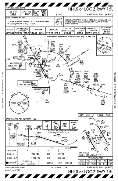 Randolph Afb Universal City, TX (KRND): HI-ILS OR LOC Z RWY 15L (IAP)