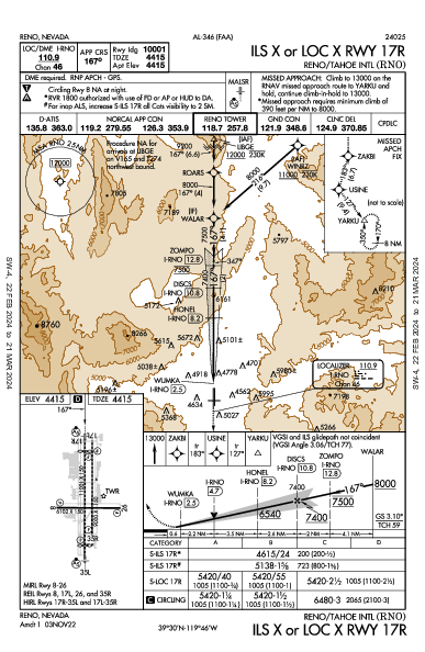 Reno/Tahoe Intl Reno, NV (KRNO): ILS X OR LOC X RWY 17R (IAP)