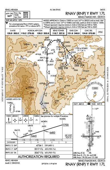 Reno/Tahoe Intl Reno, NV (KRNO): RNAV (RNP) Y RWY 17L (IAP)