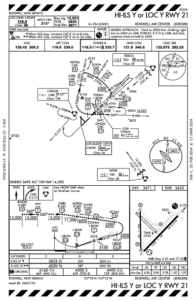 Roswell Air Center Roswell, NM (KROW): HI-ILS Y OR LOC Y RWY 21 (IAP)