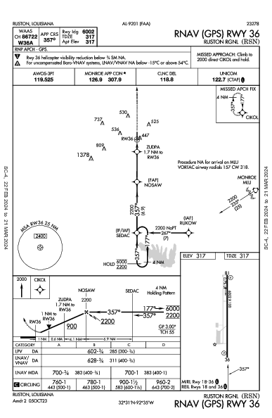 Ruston Rgnl Ruston, LA (KRSN): RNAV (GPS) RWY 36 (IAP)