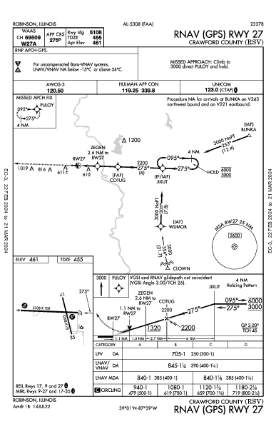 Crawford County Robinson, IL (KRSV): RNAV (GPS) RWY 27 (IAP)