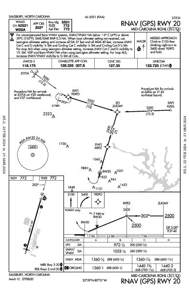 Mid-Carolina Rgnl Salisbury, NC (KRUQ): RNAV (GPS) RWY 20 (IAP)