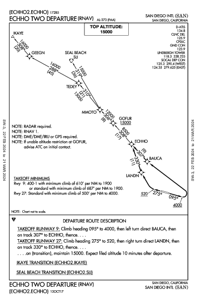 San Diego San Diego, CA (KSAN): ECHHO TWO (RNAV) (DP)