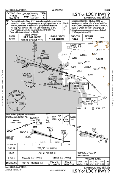 San Diego San Diego, CA (KSAN): ILS Y OR LOC Y RWY 09 (IAP)