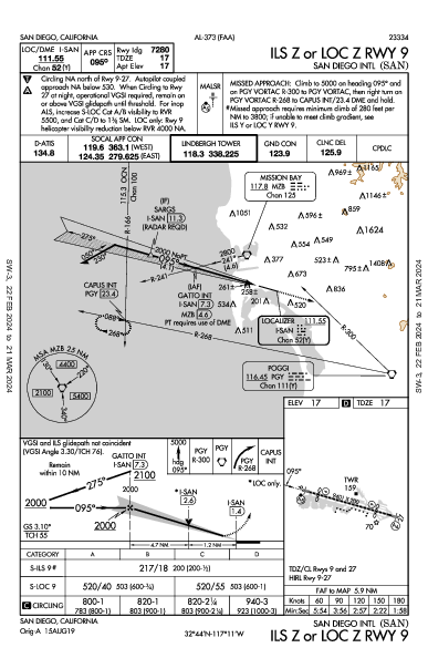 San Diego San Diego, CA (KSAN): ILS Z OR LOC Z RWY 09 (IAP)