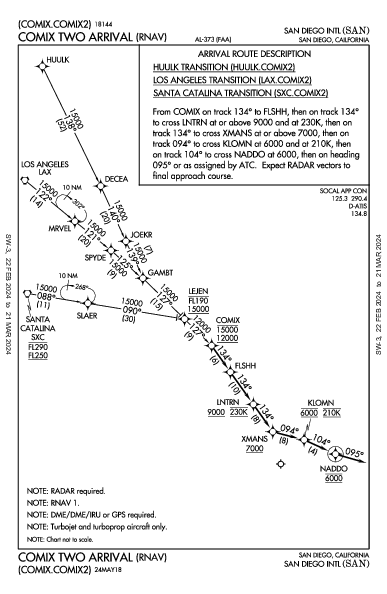 San Diego San Diego, CA (KSAN): COMIX TWO (RNAV) (STAR)