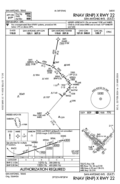 San Antonio San Antonio, TX (KSAT): RNAV (RNP) X RWY 22 (IAP)