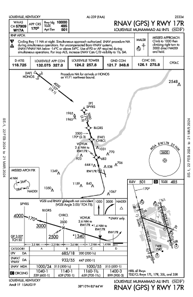 Louisville Louisville, KY (KSDF): RNAV (GPS) Y RWY 17R (IAP)