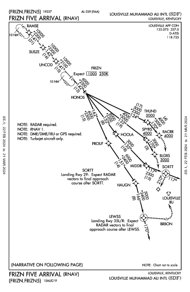 Louisville Louisville, KY (KSDF): FRIZN FIVE (RNAV) (STAR)