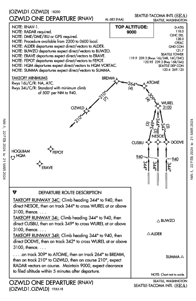 Seattle/Tacoma Seattle, WA (KSEA): OZWLD ONE (RNAV) (DP)