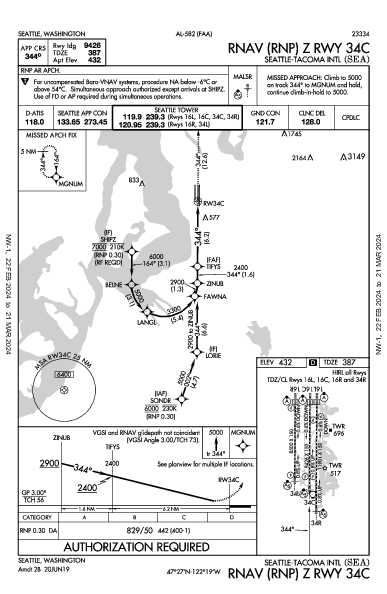 Seattle/Tacoma Seattle, WA (KSEA): RNAV (RNP) Z RWY 34C (IAP)