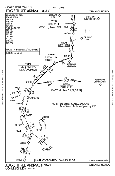 Orlando Sanford Orlando, FL (KSFB): JOKRS THREE (RNAV) (STAR)
