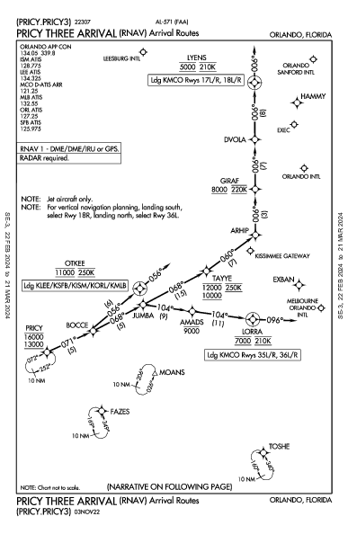 Orlando Sanford Orlando, FL (KSFB): PRICY THREE (RNAV) (STAR)