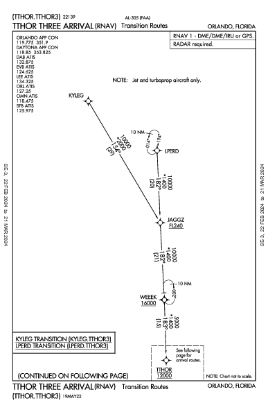 Orlando Sanford Orlando, FL (KSFB): TTHOR THREE (RNAV) (STAR)