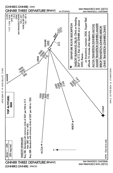 San Francisco San Francisco, CA (KSFO): GNNRR THREE (RNAV) (DP)