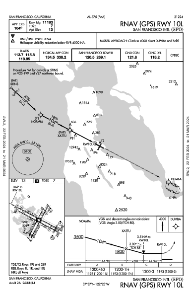 San Francisco San Francisco, CA (KSFO): RNAV (GPS) RWY 10L (IAP)