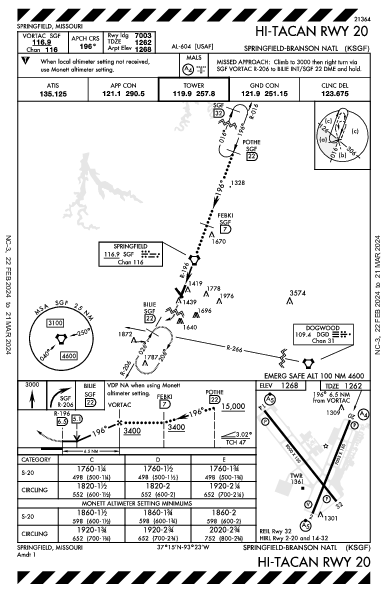 Springfield Springfield, MO (KSGF): HI-TACAN RWY 20 (IAP)