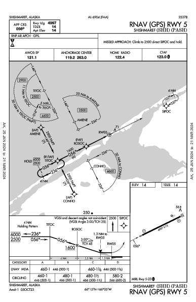 Shishmaref Shishmaref, AK (PASH): RNAV (GPS) RWY 05 (IAP)