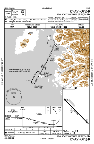 Sitka Rocky Gutierrez Sitka, AK (PASI): RNAV (GPS)-B (IAP)