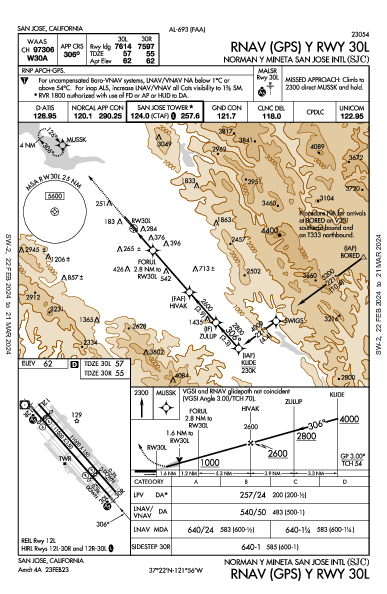 San José San Jose, CA (KSJC): RNAV (GPS) Y RWY 30L (IAP)