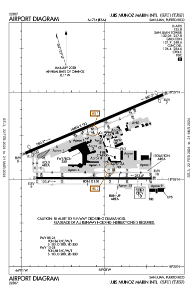 San Juan San Juan, PR (TJSJ): AIRPORT DIAGRAM (APD)