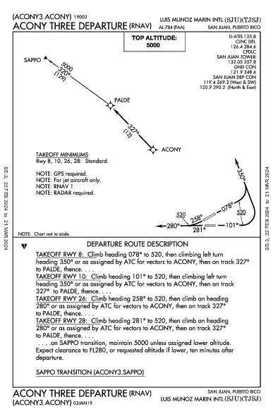San Juan San Juan, PR (TJSJ): ACONY THREE (RNAV) (DP)