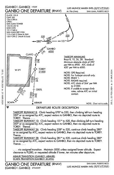 San Juan San Juan, PR (TJSJ): GANBO ONE (RNAV) (DP)