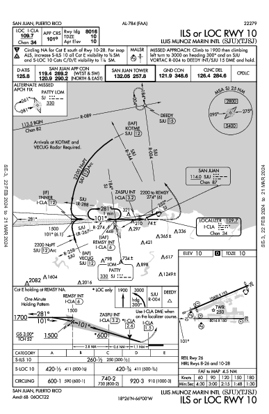 San Juan San Juan, PR (TJSJ): ILS OR LOC RWY 10 (IAP)