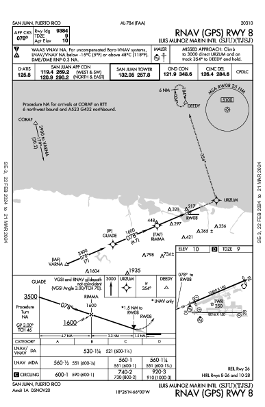 San Juan San Juan, PR (TJSJ): RNAV (GPS) RWY 08 (IAP)