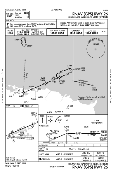San Juan San Juan, PR (TJSJ): RNAV (GPS) RWY 26 (IAP)