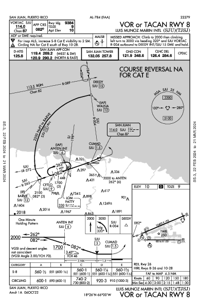 San Juan San Juan, PR (TJSJ): VOR OR TACAN RWY 08 (IAP)