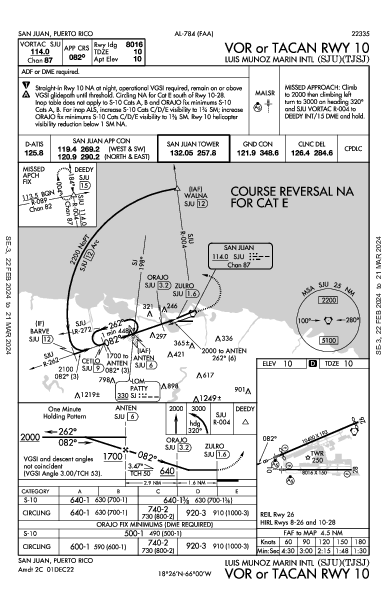 San Juan San Juan, PR (TJSJ): VOR OR TACAN RWY 10 (IAP)