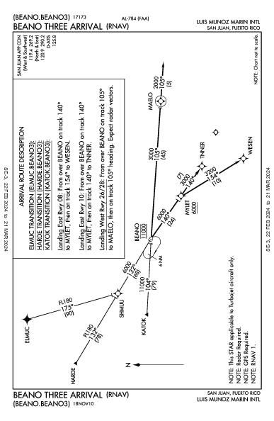 San Juan San Juan, PR (TJSJ): BEANO THREE (RNAV) (STAR)