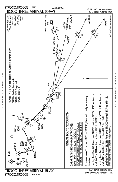 San Juan San Juan, PR (TJSJ): TROCO THREE (RNAV) (STAR)